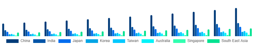 Asia Pacific Action Figures Market Country 2025-2033