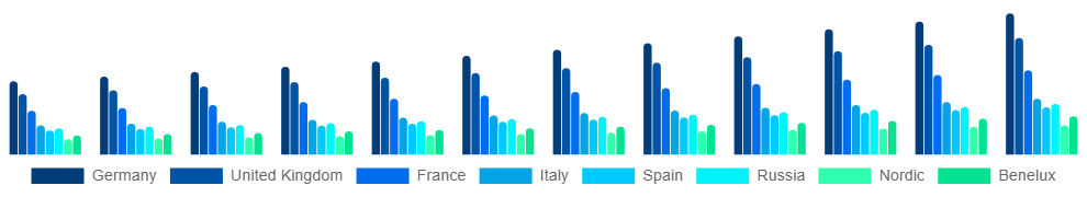 Europe Active Insulation Market Country 2025-2033