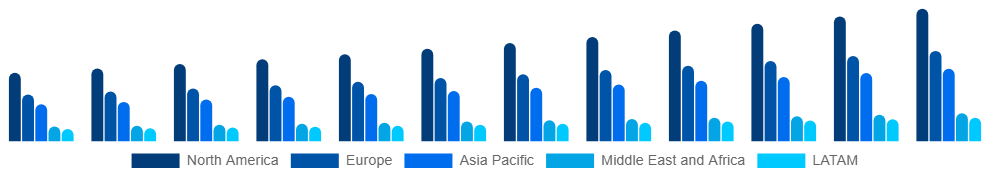 Global Active Insulation Market Region 2025-2033