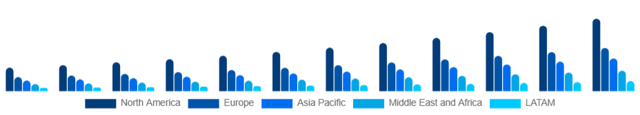 Global Air Ambulance Services Market Region 2025-2033