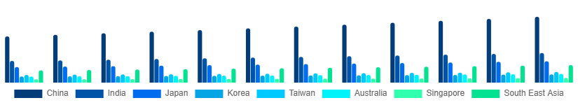Asia Pacific Air Freshener Market Country 2025-2033