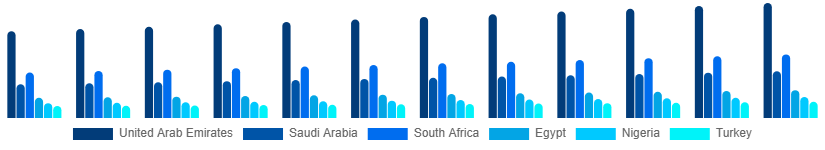 Middle East And Africa Air Freshener Market Country 2025-2033