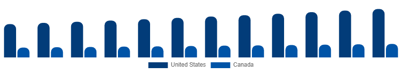 North America Air Freshener Market Country 2025-2033