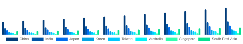 Asia Pacific Air Purifiers Market Country 2025-2033