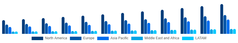 Global Air Purifiers Market Region 2025-2033