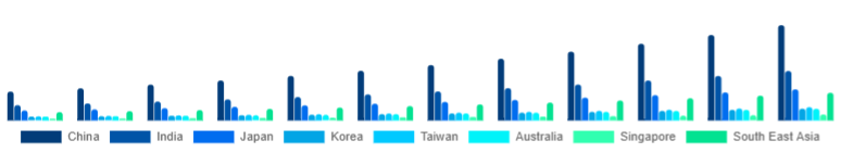 Asia Pacific Air Quality Monitoring System Market Country 2025-2033