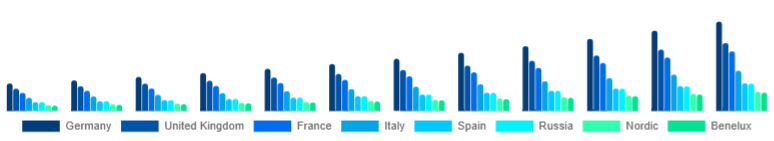 Europe Air Quality Monitoring System Market Country 2025-2033