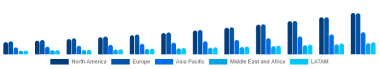 Global Air Quality Monitoring System Market Region 2025-2033