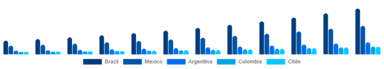 LATAM Air Quality Monitoring System Market Country 2025-2033