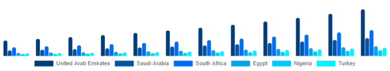 Middle East And Africa Air Quality Monitoring System Market Country 2025-2033