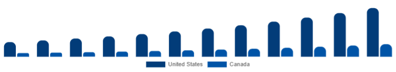 North America Air Quality Monitoring System Market Country 2025-2033