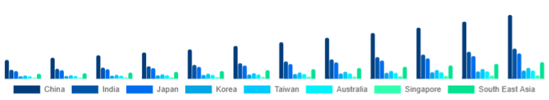 Asia Pacific Anti-Acne Dermal Patch Market Country 2025-2033