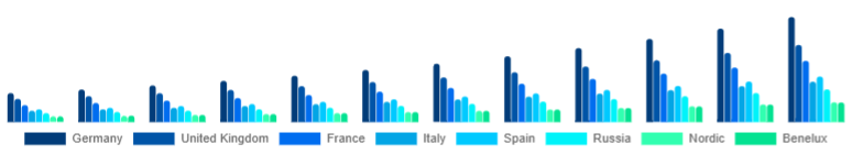 Europe Anti-Acne Dermal Patch Market Country 2025-2033
