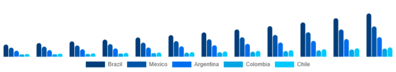 LATAM Anti-Acne Dermal Patch Market Country 2025-2033