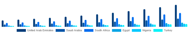 Middle East And Africa Anti-Acne Dermal Patch Market Country 2025-2033