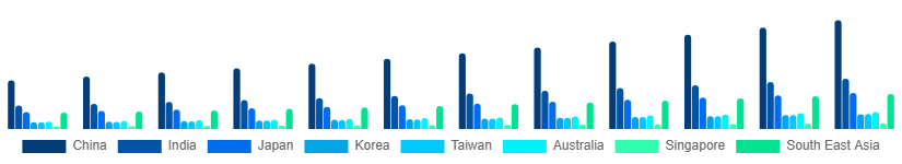 Asia Pacific Anti-Aging Products Market Country 2025-2033