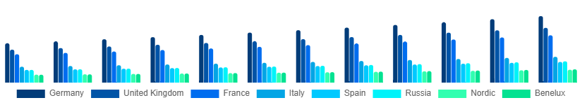 Europe Arcade Gaming Market Country 2025-2033