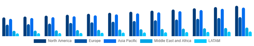 Global Arcade Gaming Market Region 2025-2033