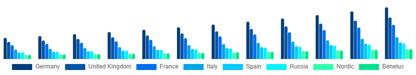 Europe Argan Oil Market Country 2025-2033