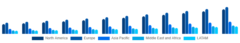 Global Argan Oil Market Region 2025-2033