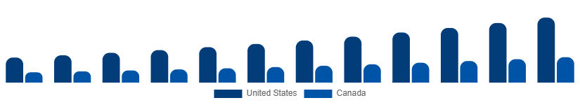 North America Argan Oil Market Country 2025-2033