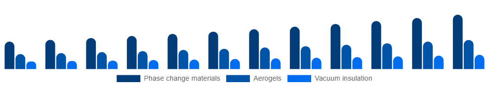 Argentina Active Insulation Market Product 2025-2033