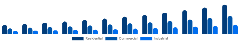 Argentina Air Quality Monitoring System Market End-use 2025-2033