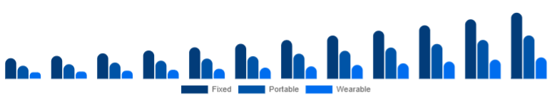 Argentina Air Quality Monitoring System Market Product 2025-2033