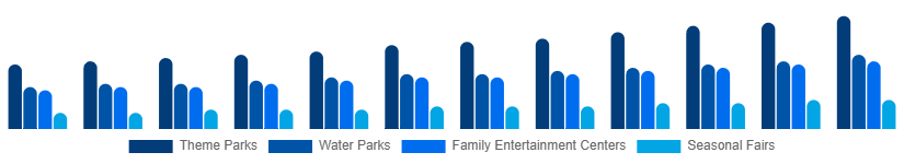 Argentina Amusement Park Market Park Type 2025-2033