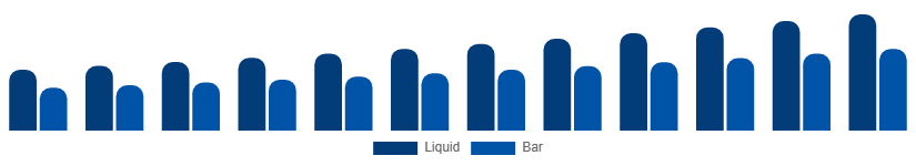 Argentina Antibacterial Soap Market Formulation 2025-2033
