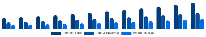 Argentina Argan Oil Market Application 2025-2033