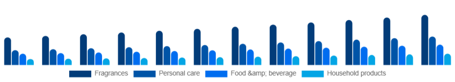 Argentina Aroma Products Market Application 2025-2033