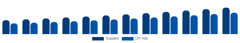 Argentina Art and Crafts Market Product 2025-2033