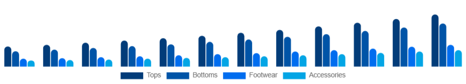 Argentina Athleisure Market Product 2025-2033