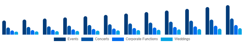 Argentina Audio Equipment Rental Market Application 2025-2033