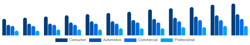 Argentina Audio Market Application 2025-2033