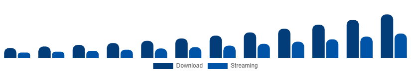 Argentina Audiobooks Market Format 2025-2033