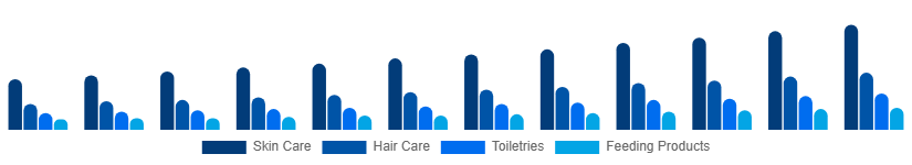 Argentina Baby Care Products Market Product Type 2025-2033