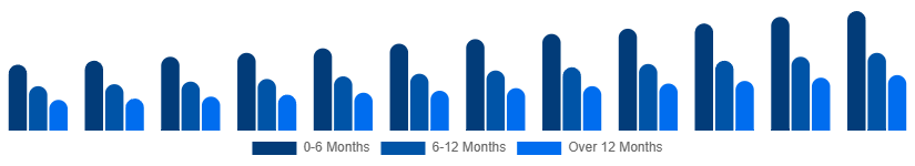 Argentina Baby Pacifier Market Age Group 2025-2033