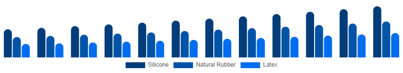 Argentina Baby Pacifier Market Material 2025-2033