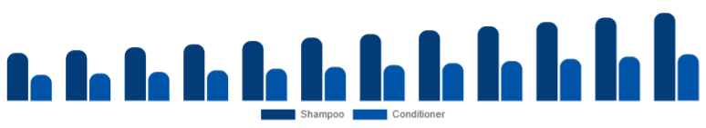 Argentina Baby Shampoo and Conditioner Market Type 2025-2033
