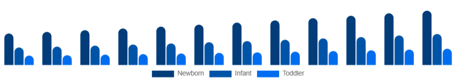 Argentina Baby Sleepwear Market Age Group 2025-2033