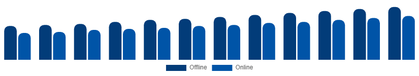 Argentina Bamboo Products Market Distribution Channel 2025-2033