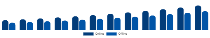 Argentina Beauty Supplements Market Distribution Channel 2025-2033