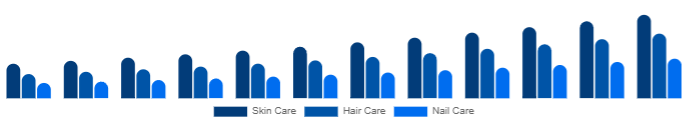 Argentina Beauty Supplements Market Type 2025-2033