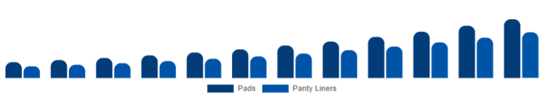 Argentina Biodegradable Sanitary Napkins Market Type 2025-2033