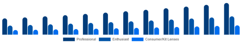 Argentina Camera Lens Market End-user 2025-2033