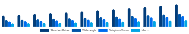Argentina Camera Lens Market Lens Type 2025-2033