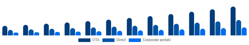 Argentina Car Rental Market Booking 2025-2033