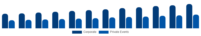 Argentina Catering Services Market Customer Segment 2025-2033